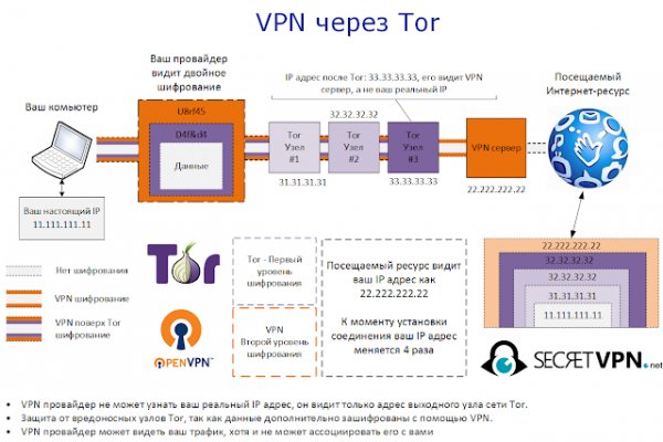 Как зайти на kraken