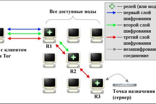 Кракен маркетплейс krk store com