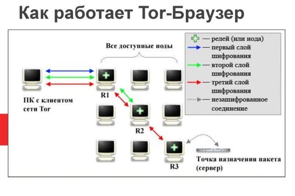 Kraken телеграмм kr2web in