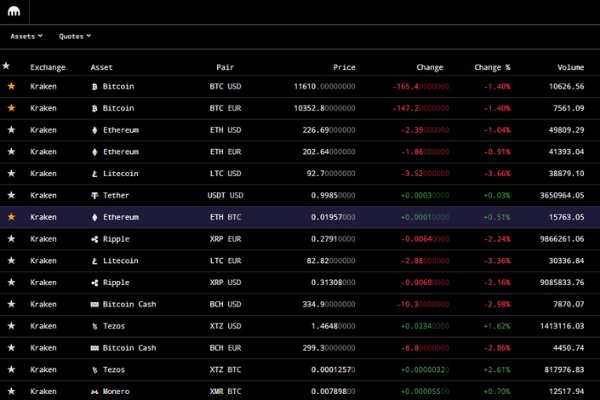 Mega darkmarket как войти